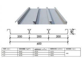 厂家生产：楼承板 820型 750型 960型 量大从优